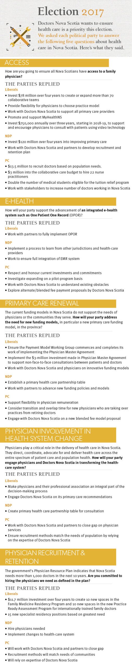 5 healthcare questions for politicians DNS Your Doctors